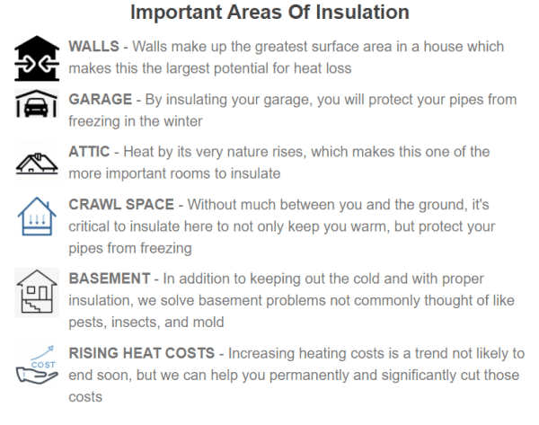 house areas to fix